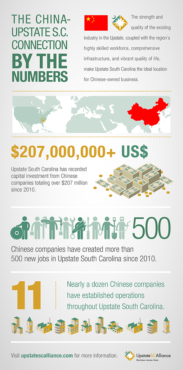 Chinese-Manufacturing-in-Upstate-S-C-–-An-Overnight-Success”-Story-INFOGRAPHIC.png