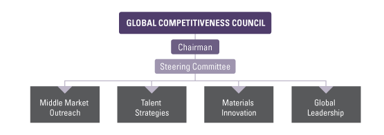 GCC-Diagram.png GCC-Diagram.png