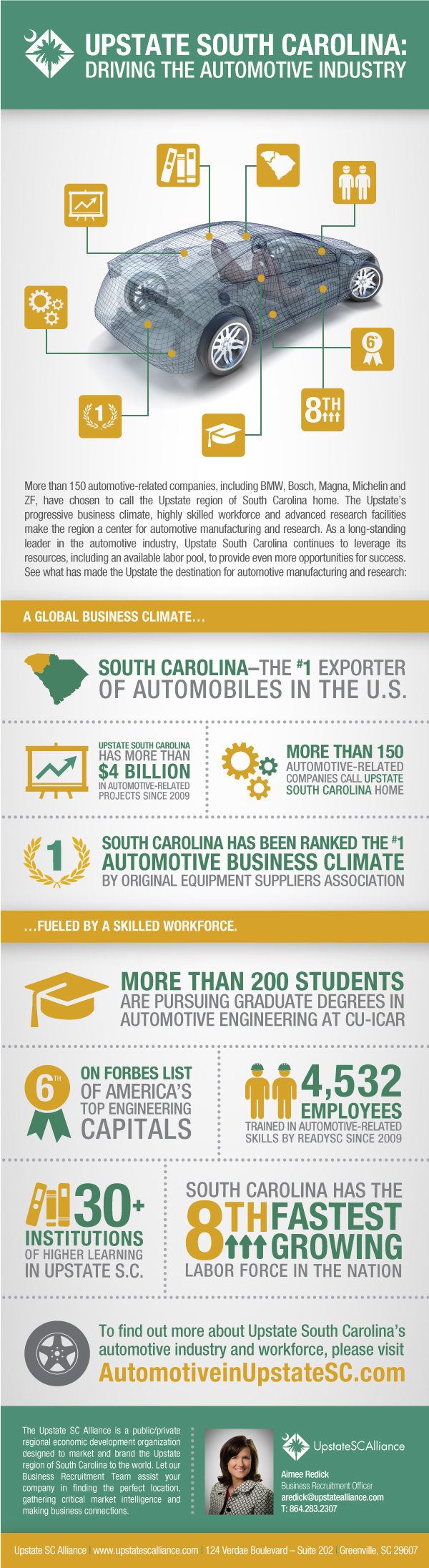 (Infographic)-What-Drives-the-Automotive-Industry-in-Upstate-S-C.jpg