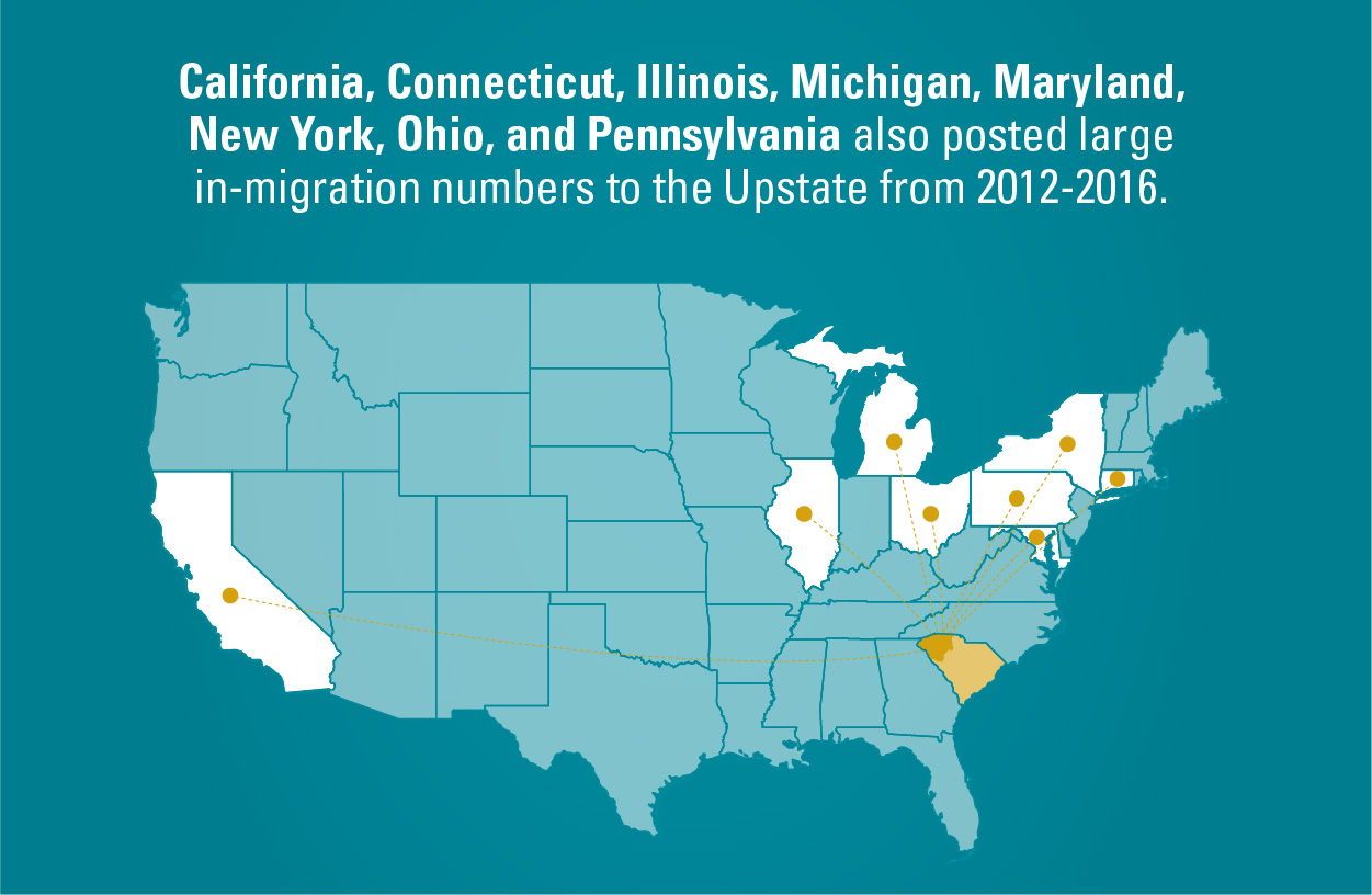 People moving to South Carolina from many states