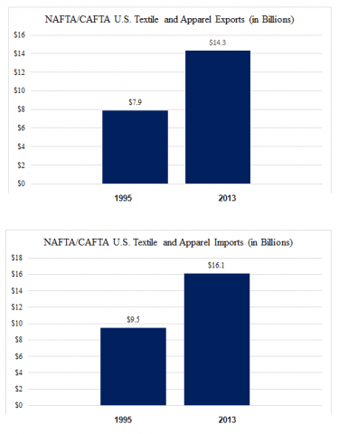 The-Effect-of-the-TPP-on-the-U-S-Textile-Industry-Q-A-with-the-NCTO’s-Auggie-Tantillo-_1.png The-Effect-of-the-TPP-on-the-U-S-Textile-Industry-Q-A-with-the-NCTO’s-Auggie-Tantillo-_1.png