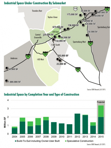 Upstate-South-Carolina-Sees-Record-Levels-of-Industrial-Development.png