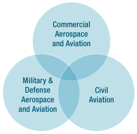 What-Does-the-Future-Hold-for-Aerospace-in-the-Upstate-_2.png What-Does-the-Future-Hold-for-Aerospace-in-the-Upstate-_2.png