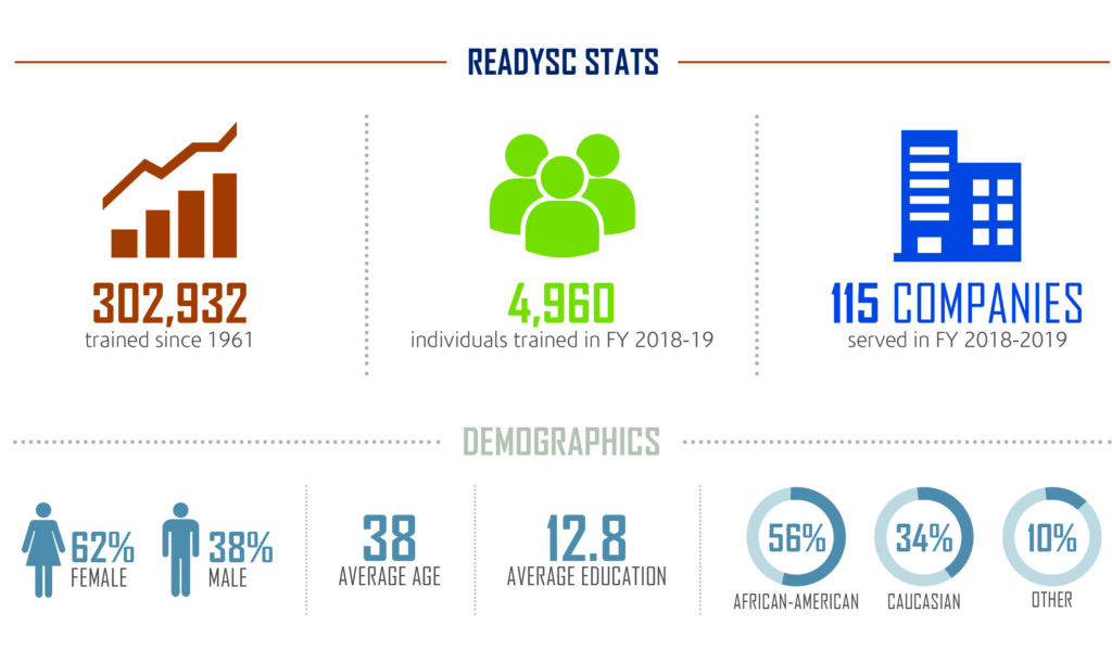 readySC stats